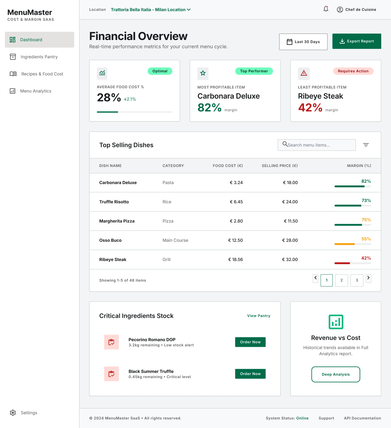 Foto Dashboard